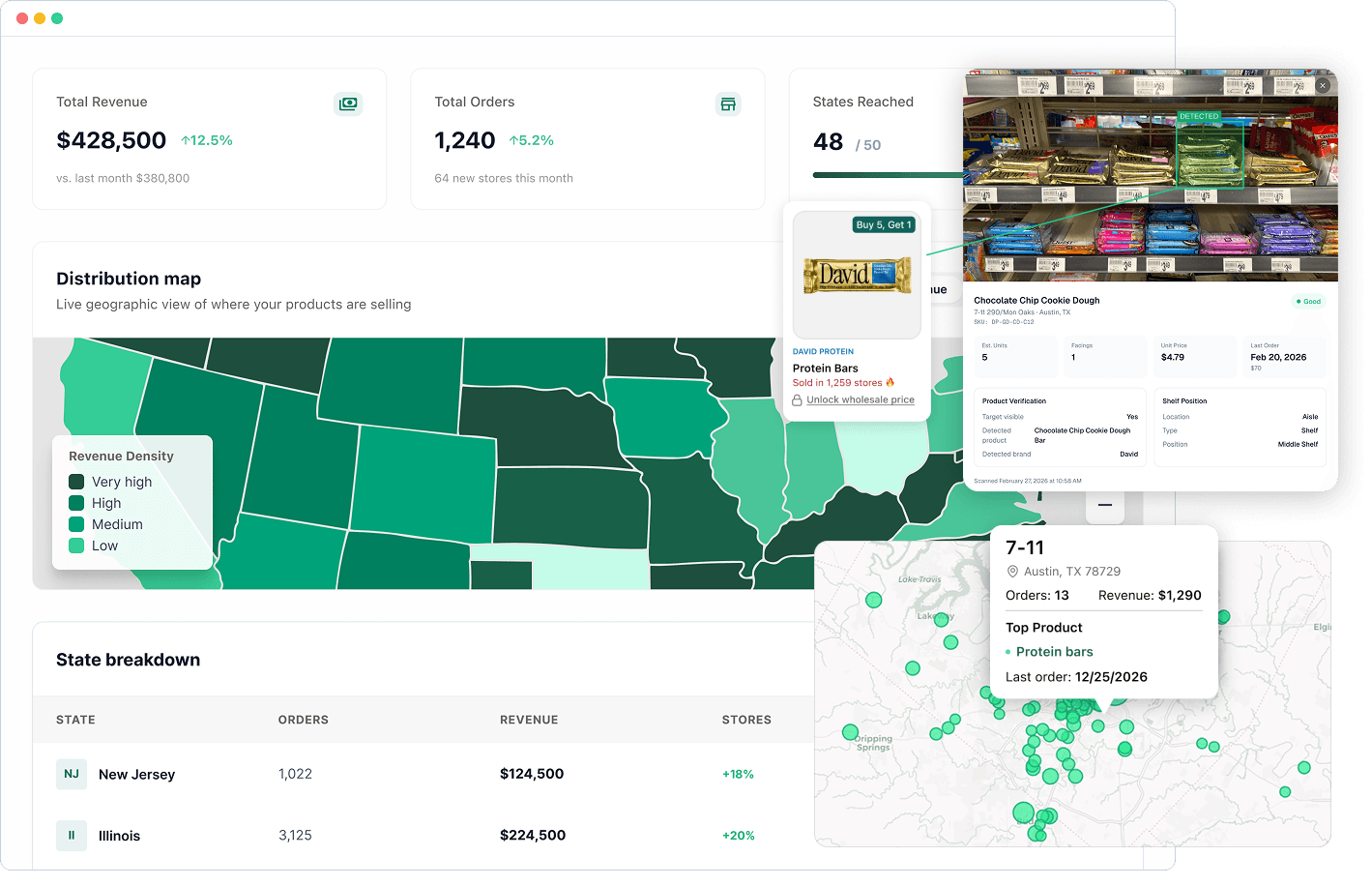 Brand Dashboard — distribution map, store-level data, shelf verification, and targeted promos